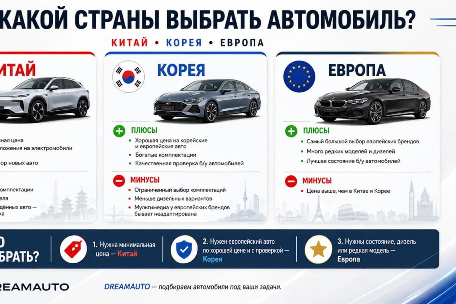 Фотография к материалу: Материал DreamAuto