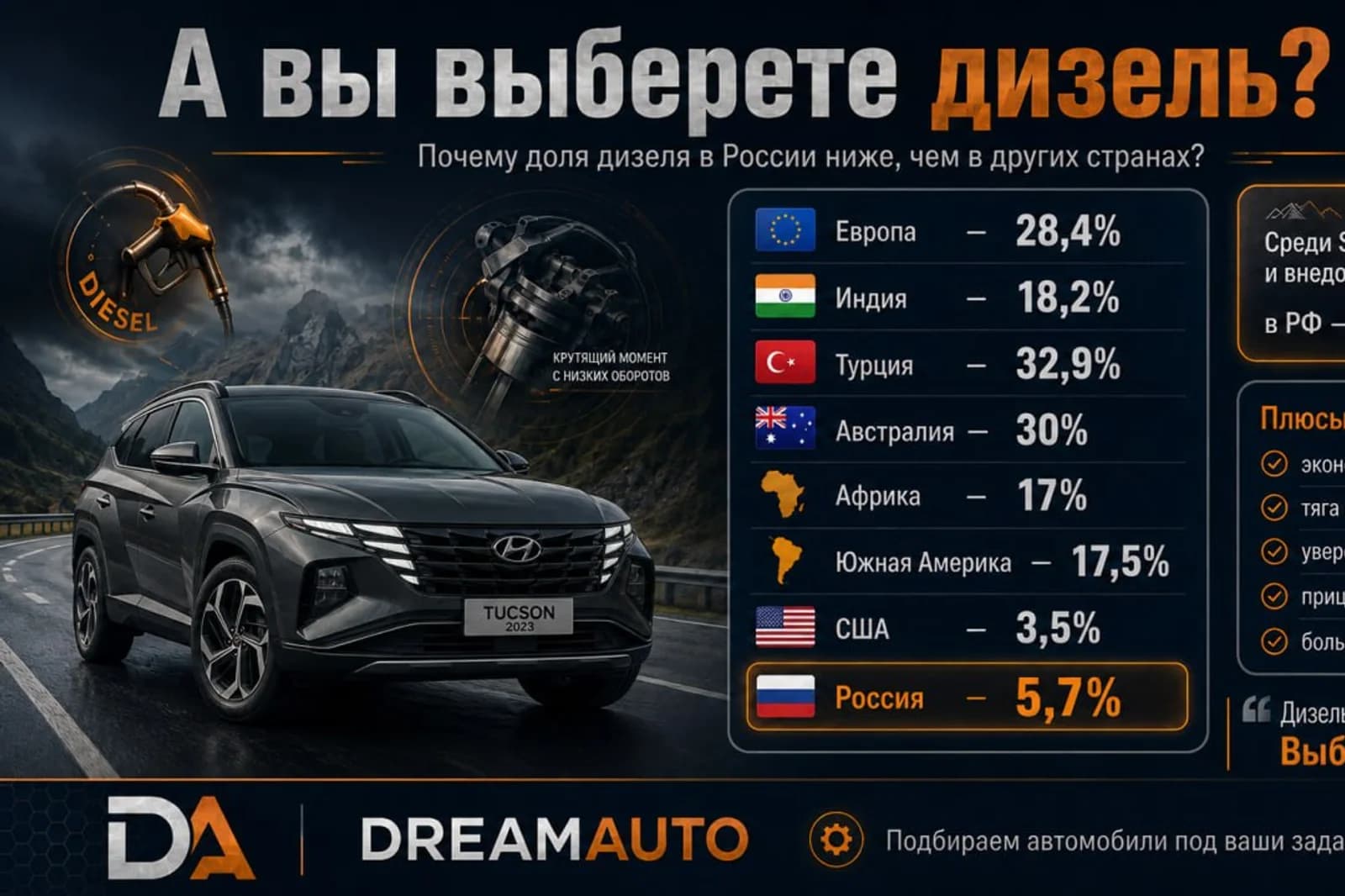 Фотография к материалу: Материал DreamAuto